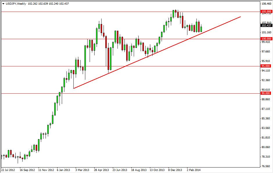 USDJPY Week 32414